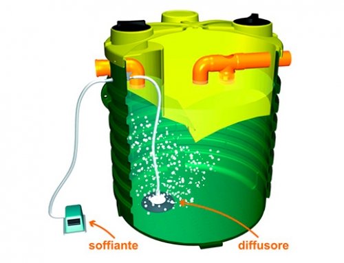 Statii De Epurare MinistaÈii De Epurare Fose Septice Ecologice Rezervoare 1000 L Ibc